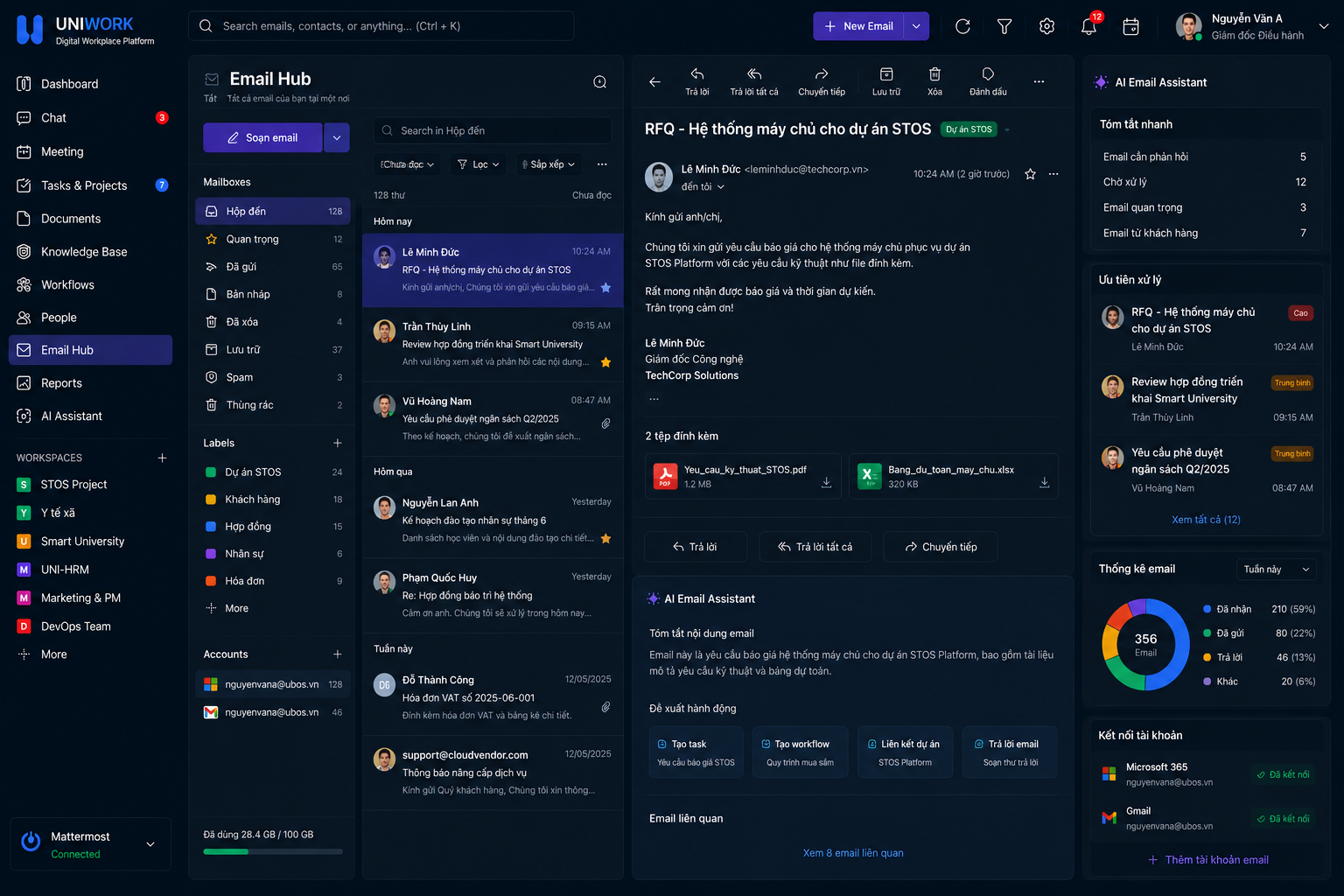 Email Hub