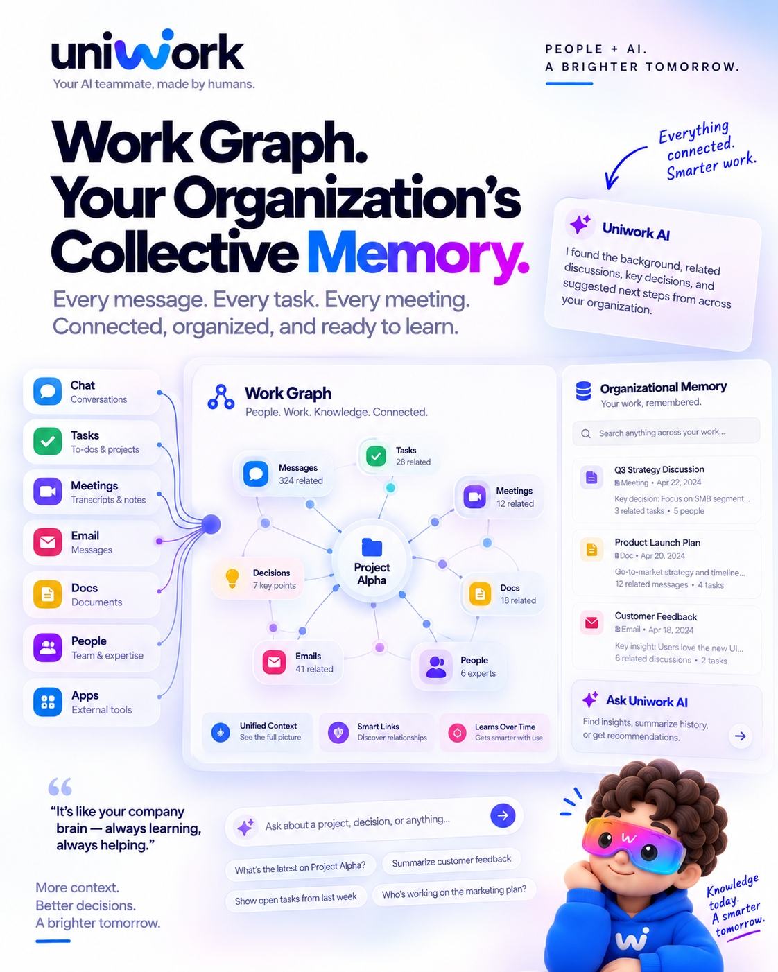 Work Graph và bộ nhớ tổ chức trong UNIWORK